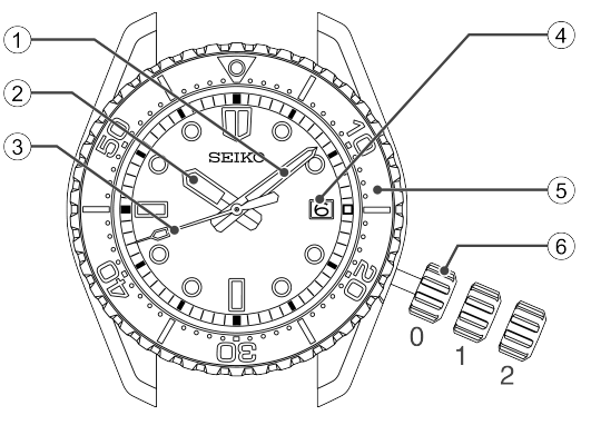 8L45D(Air)_Names of the parts